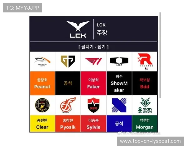 LCK强队集体发力赛区整体实力回升，lck2021队伍